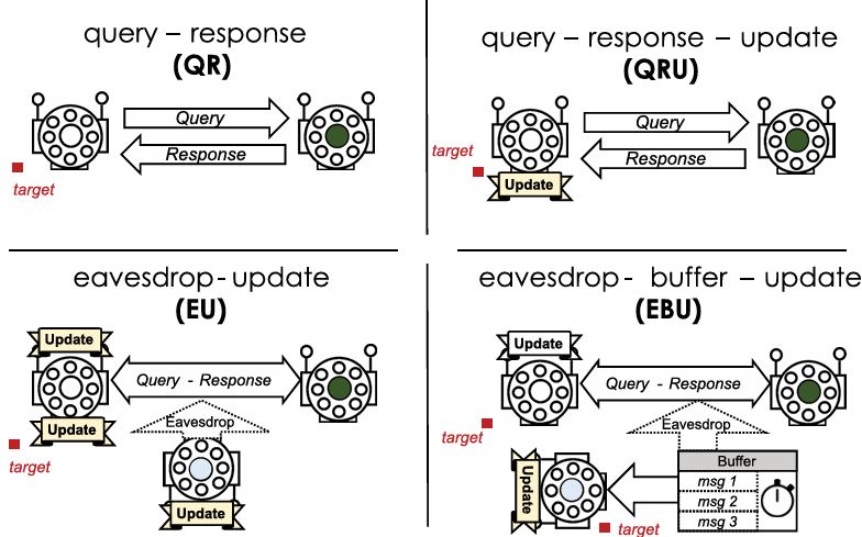 IKT-BT Framework