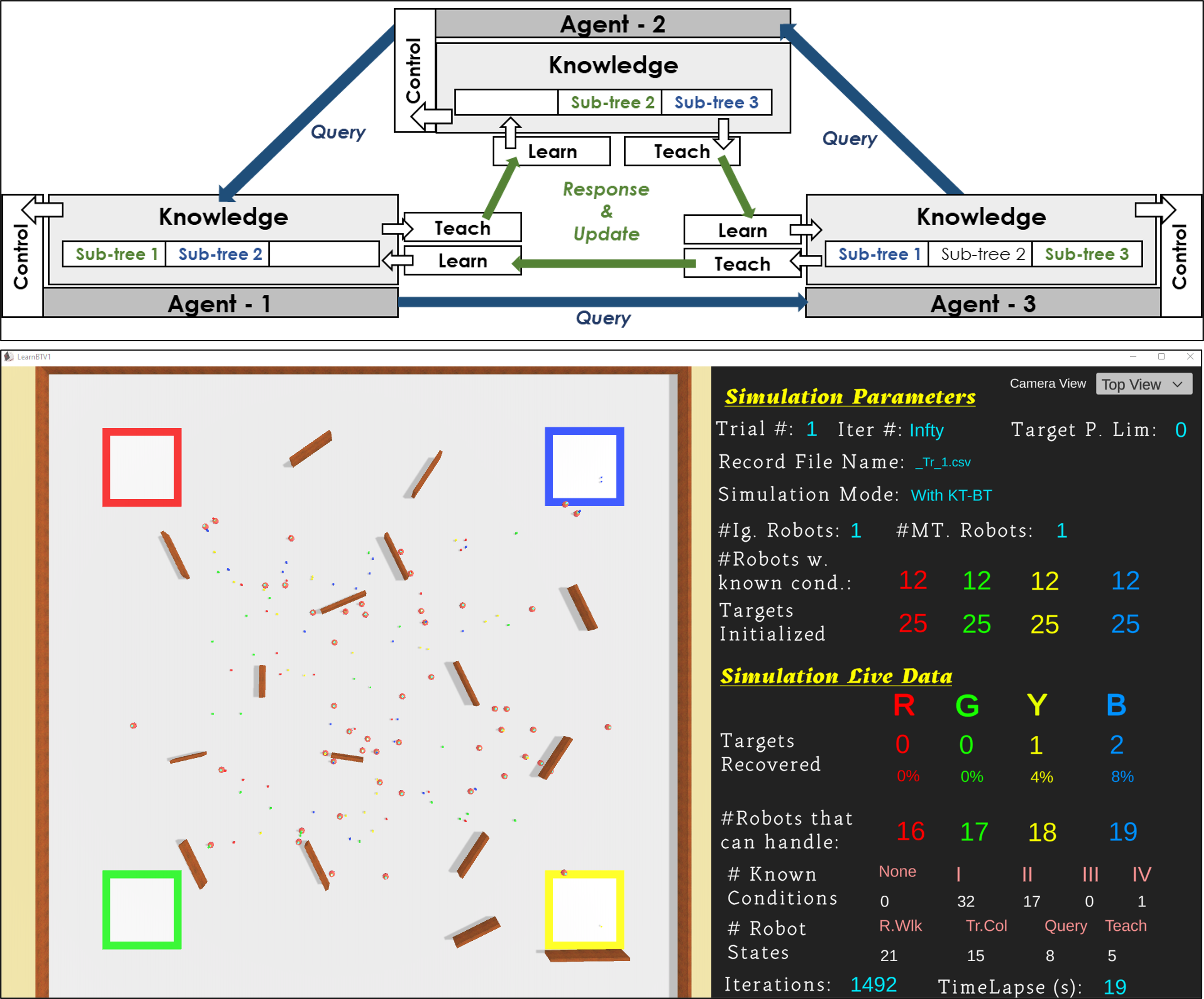 KTBT Framework